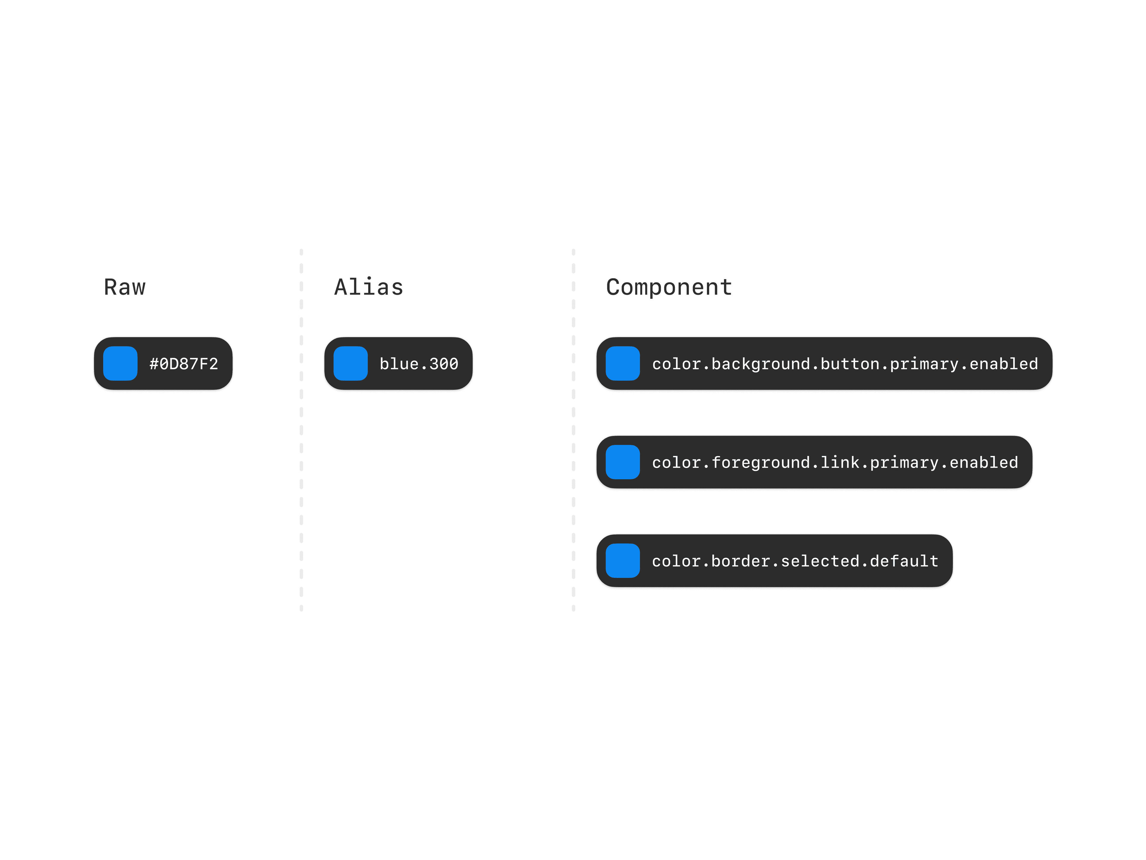 Tokenized color system mapping raw colors to semantic tokens